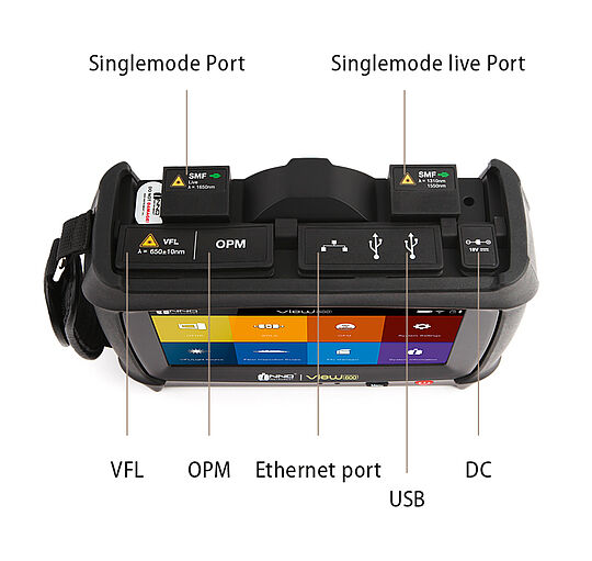 Connections