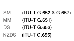 Application Fibres